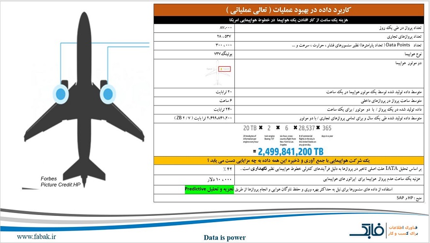  استفاده از کلان داده ها برای هوشمندسازی فرآیندها        